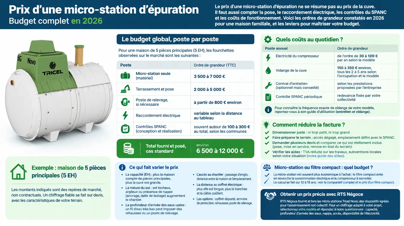 prix microstation assainissement