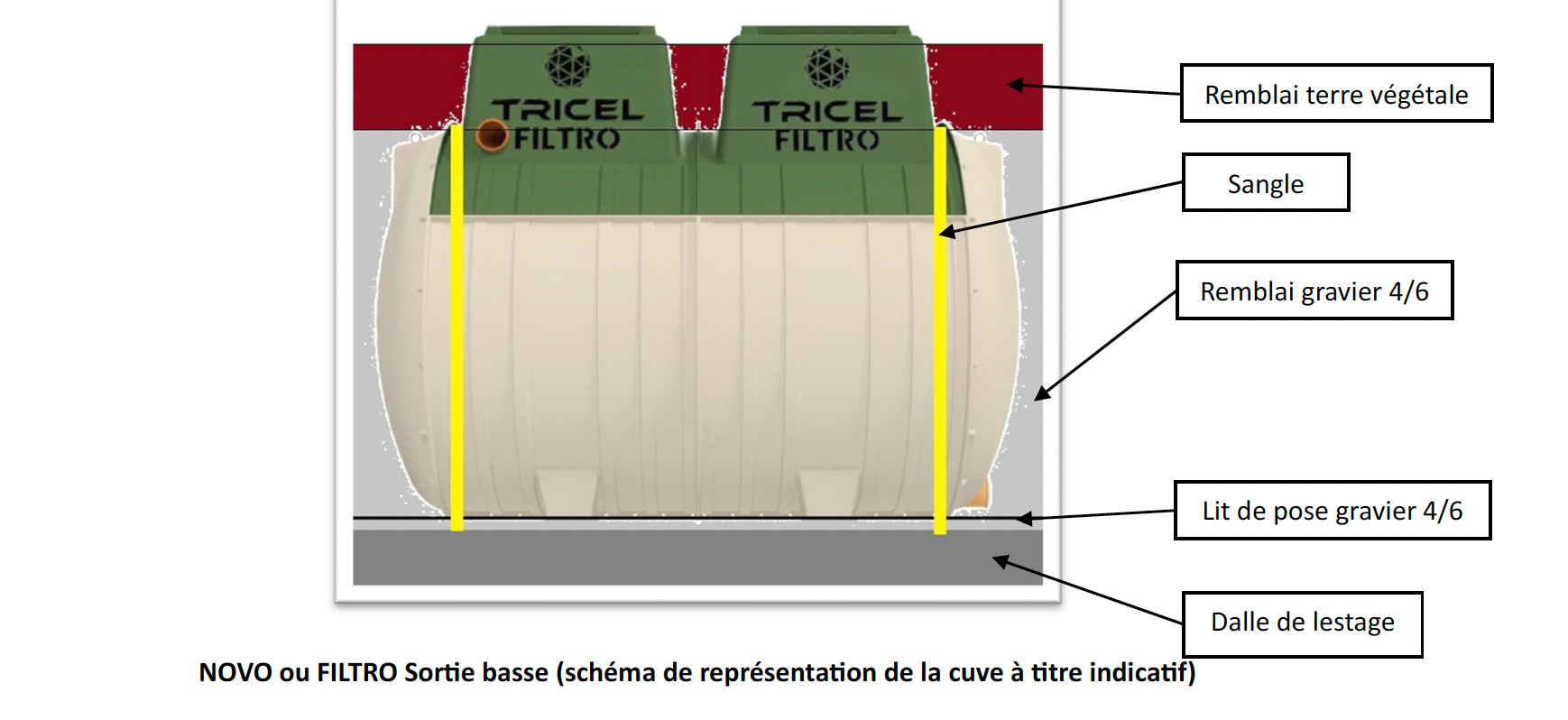 Schéma de pose de la dalle d'ancrage - Filtro Sortie Basse